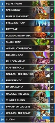 Decklist